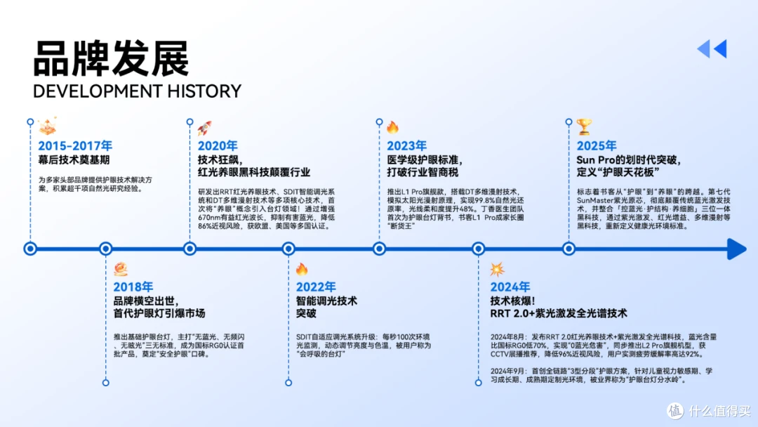 什么是大路灯_劣质护眼大路灯识别方法_全光谱大路灯护眼效果