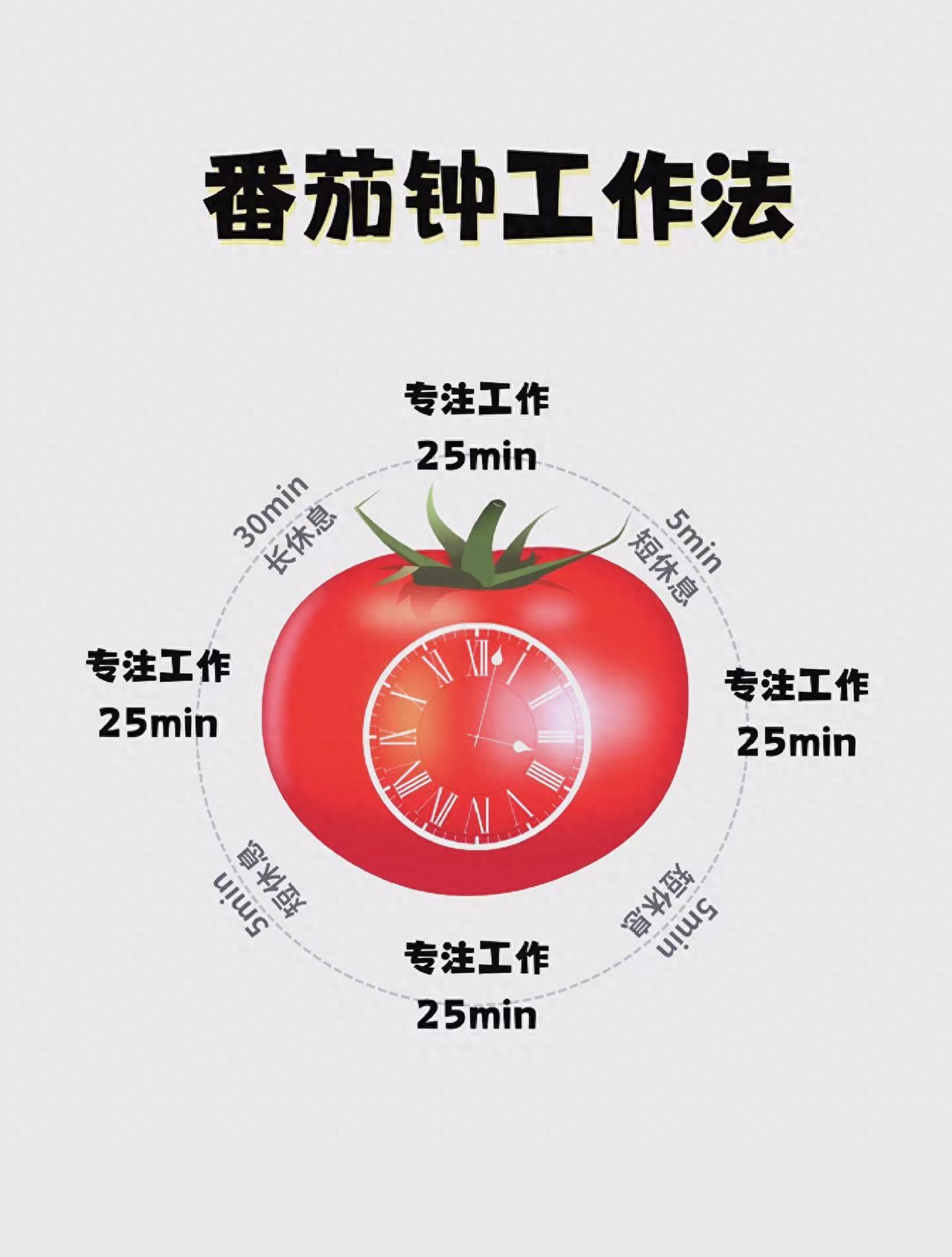 番茄工作法_番茄钟网页版_居家办公效率提升
