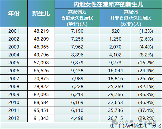 香港考生增长趋势_华侨生联考报名人数增长_华侨生联考