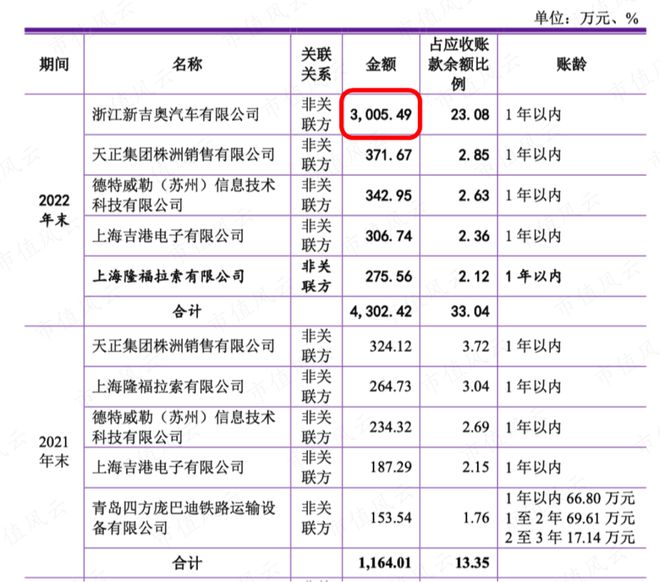 电气专业创业失败案例_文依电气IPO失败原因分析_文依电气股权结构问题