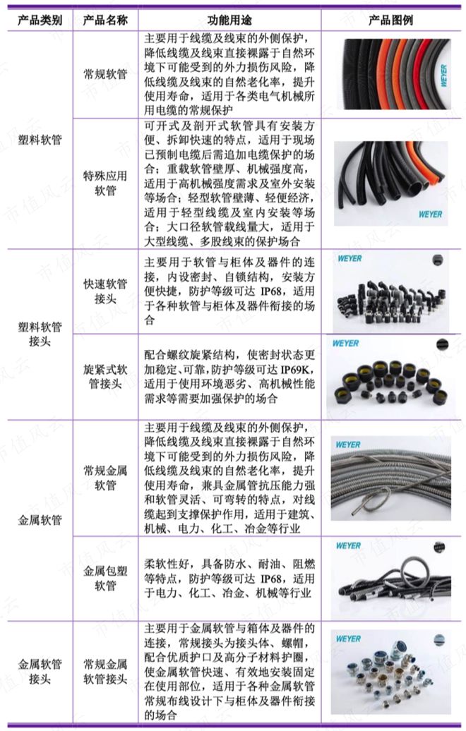 文依电气股权结构问题_电气专业创业失败案例_文依电气IPO失败原因分析