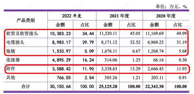 电气专业创业失败案例_文依电气股权结构问题_文依电气IPO失败原因分析