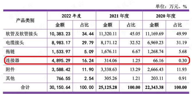 电气专业创业失败案例_文依电气股权结构问题_文依电气IPO失败原因分析