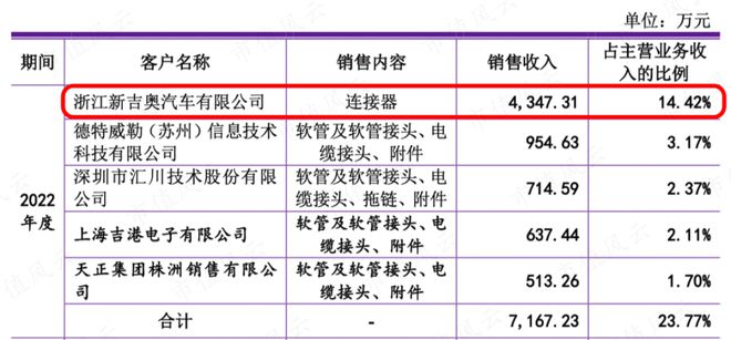 文依电气股权结构问题_文依电气IPO失败原因分析_电气专业创业失败案例