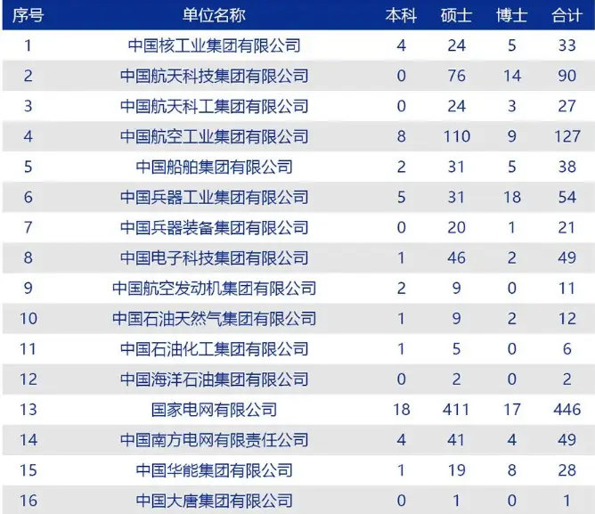 西安交通大学毕业_西安交通大学就业率_985高校起薪点