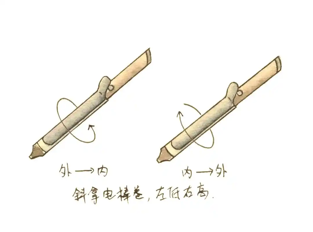 卷发基础知识_怎样用卷发棒卷长发_电棒卷发技巧