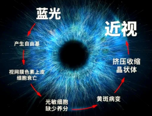 大路灯护眼灯必要性_大路灯使用_劣质大路灯护眼灯危害