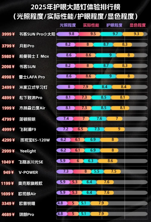 劣质大路灯护眼灯危害_大路灯护眼灯必要性_大路灯使用