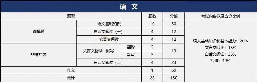 港澳台华侨生联考题型分布_华侨生联考_华侨生联考冲刺攻略