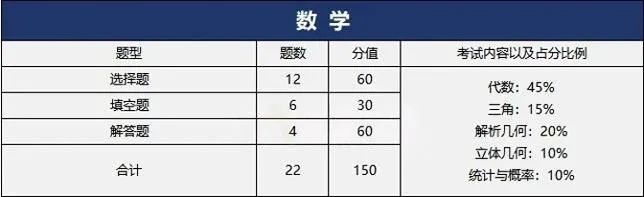 港澳台华侨生联考题型分布_华侨生联考_华侨生联考冲刺攻略