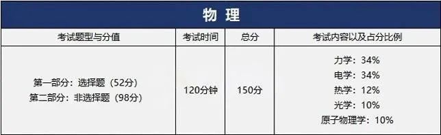 华侨生联考冲刺攻略_港澳台华侨生联考题型分布_华侨生联考