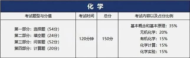 华侨生联考_华侨生联考冲刺攻略_港澳台华侨生联考题型分布