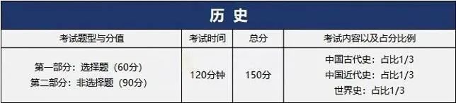 华侨生联考冲刺攻略_华侨生联考_港澳台华侨生联考题型分布