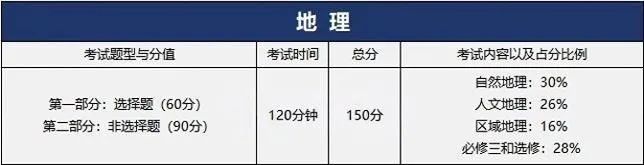 华侨生联考冲刺攻略_港澳台华侨生联考题型分布_华侨生联考