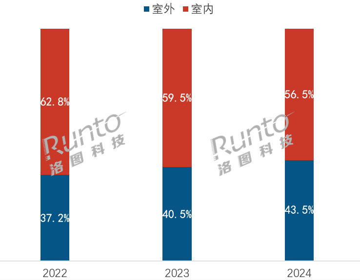中国消费级摄像头市场销量增长_讯道摄像机_小米摄像头市场霸主