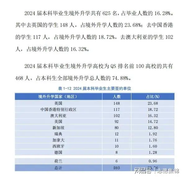 北京交通大学2024届毕业生就业质量报告_北交大毕业生升学率_北京交通大学毕业