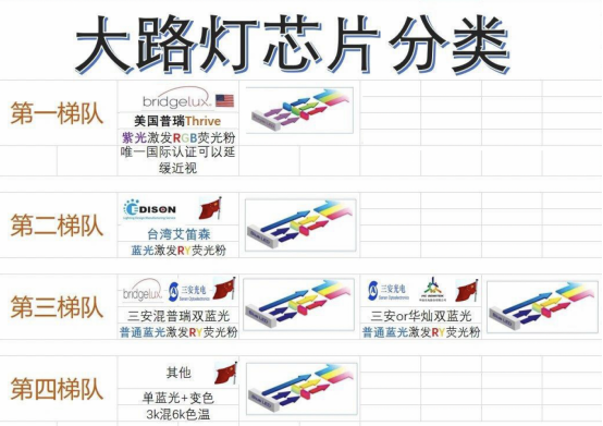 优质大路灯选购要点_大路灯护眼品牌推荐_大路灯产品型号
