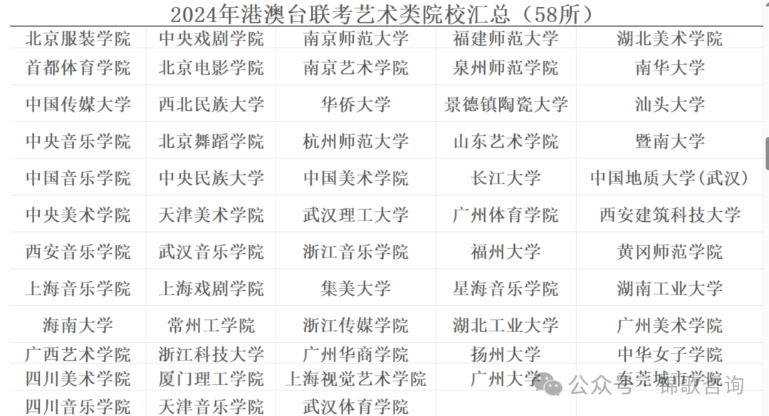华侨生联考_华侨生艺考生联考要求_港澳台联考艺术生报考流程