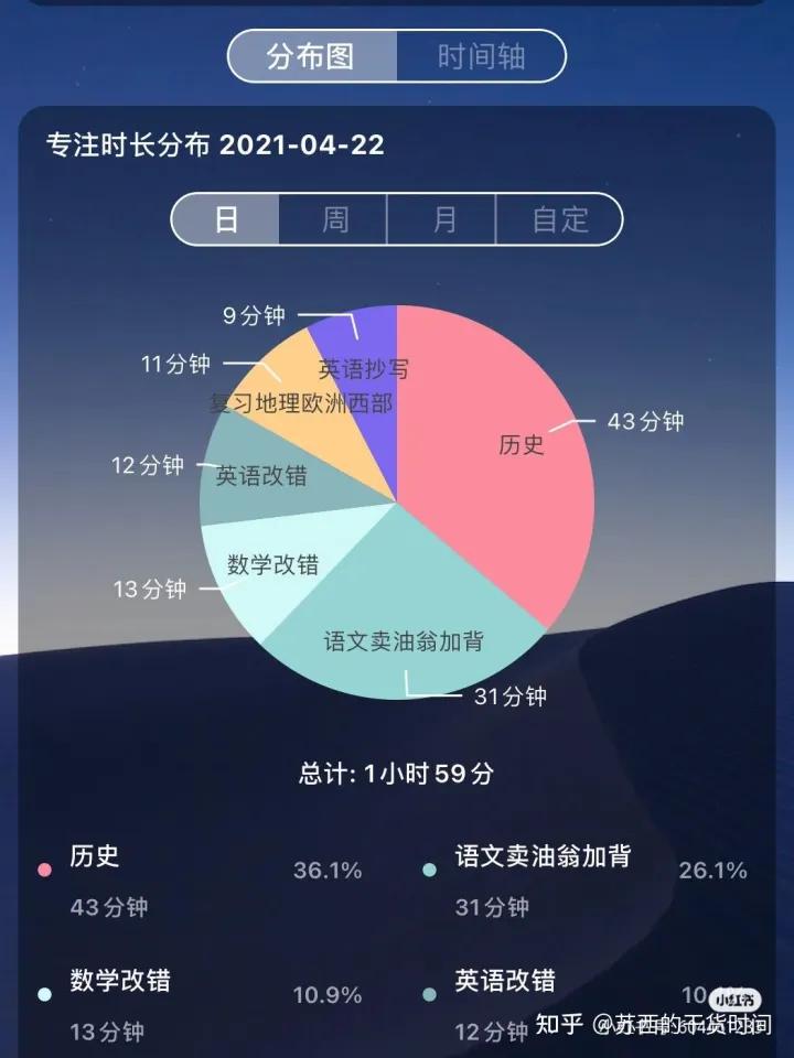 计时APP推荐_番茄钟app_专注力提升APP