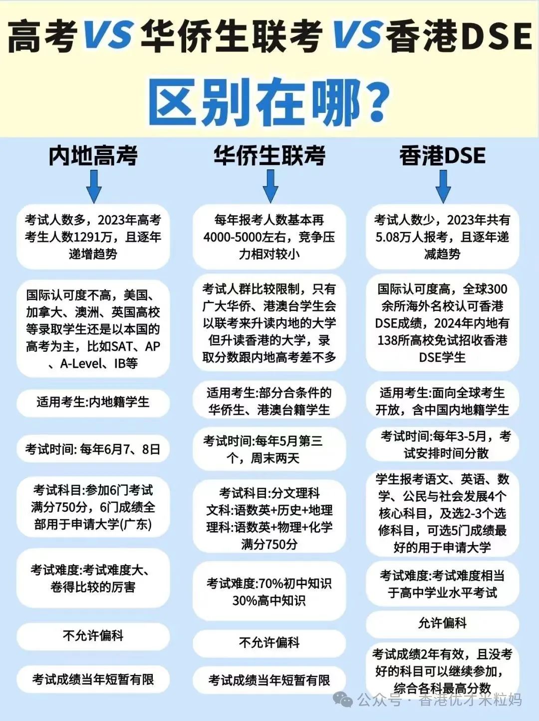 2025华侨生联考报名人数_华侨生联考政策变化_华侨生联考