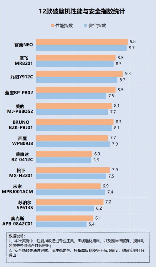 破壁机打果汁全是泡沫_破壁机潜在危害_劣质破壁机危害原因