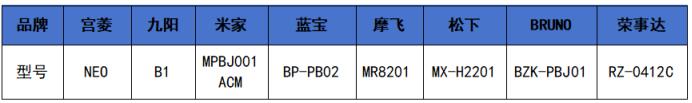 高品质破壁机测评_全食物全营养破壁机_破壁机推荐2025