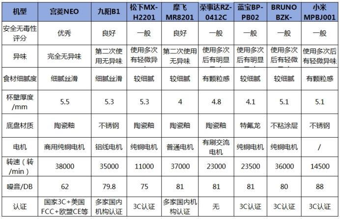 破壁机推荐2025_全食物全营养破壁机_高品质破壁机测评