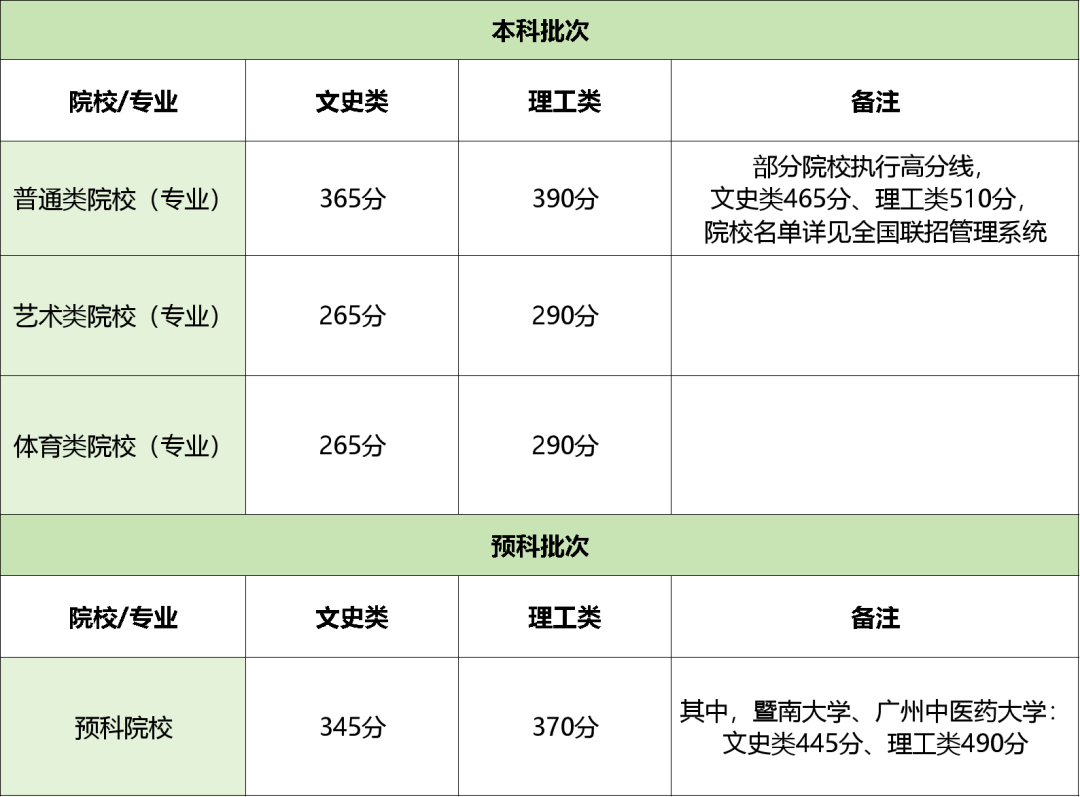 华侨生联考招生情况_香港新资本投资者入境计划_华侨生联考