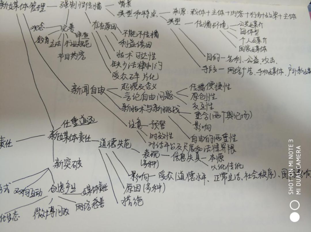 新闻传播学考研排名_ 416分考研经验分享 _西北政法大学新闻传播学考研经验 