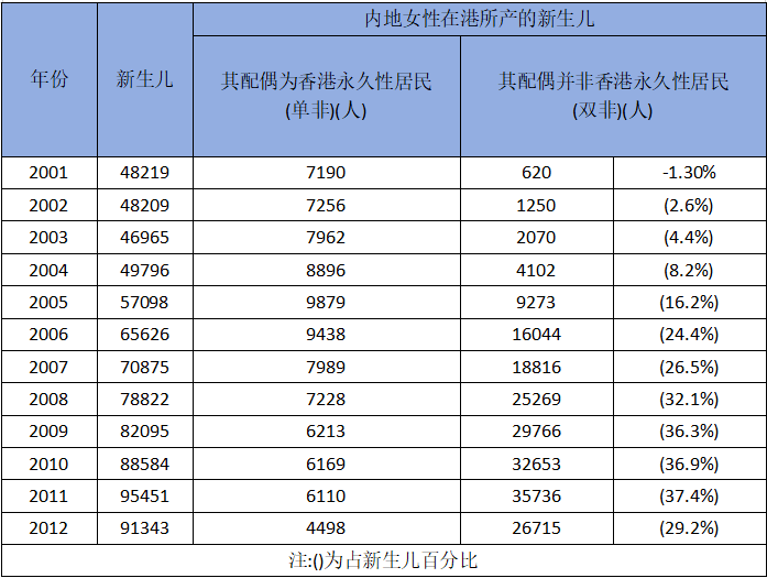 华侨生联考报名人数增长_华侨生联考_华侨生联考录取率变化