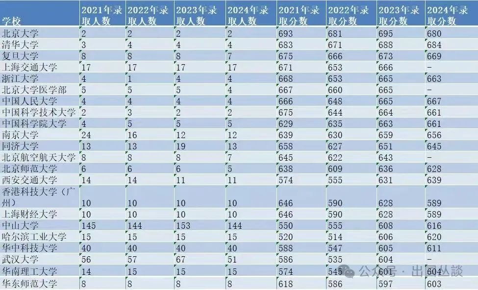 华侨生联考录取率变化_华侨生联考报名人数增长_华侨生联考