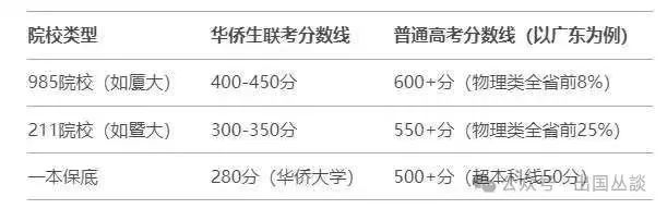 华侨生联考录取率变化_华侨生联考报名人数增长_华侨生联考