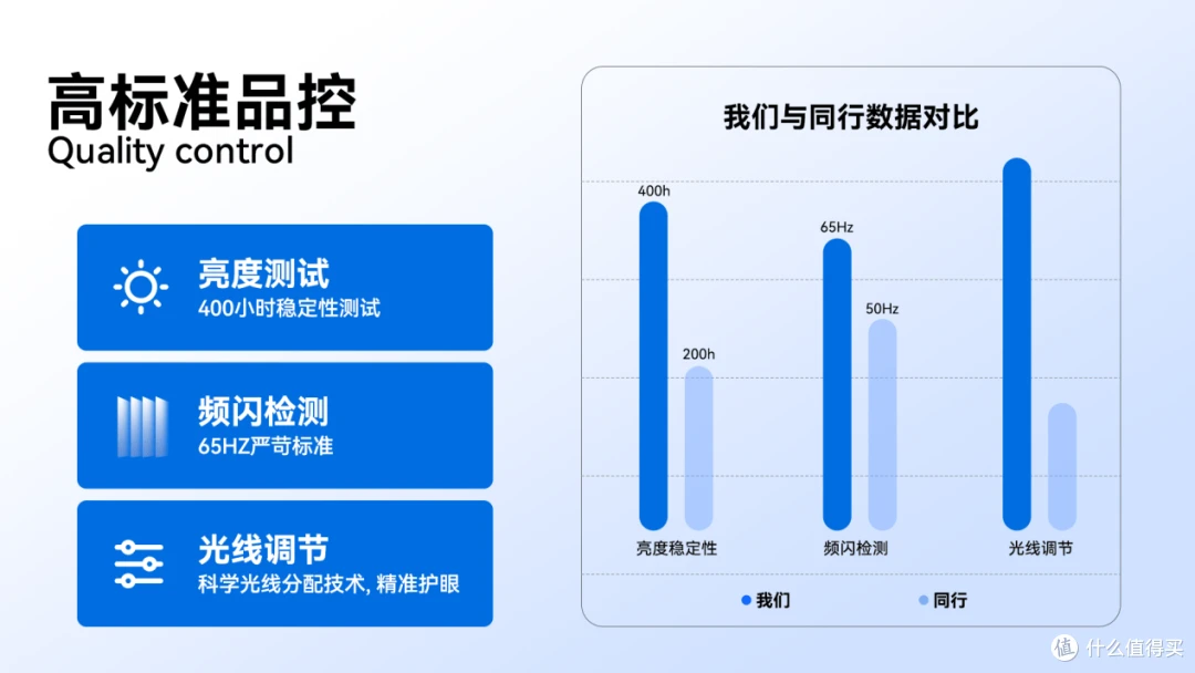 大路灯评测_大路灯护眼灯必要性_2025央视认可护眼灯