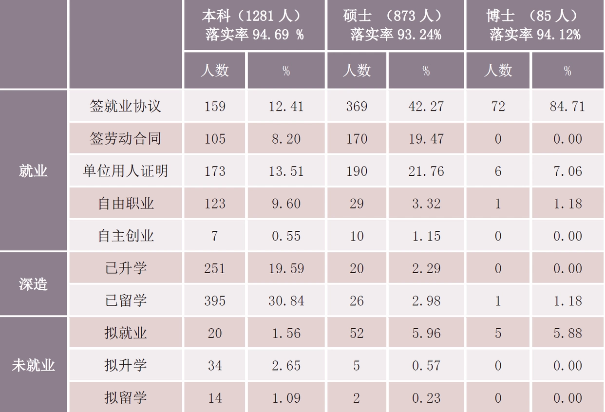 北京外国语大学2019届毕业生就业情况_北京外国语大学2019届毕业生升学情况_北京外国语学院毕业