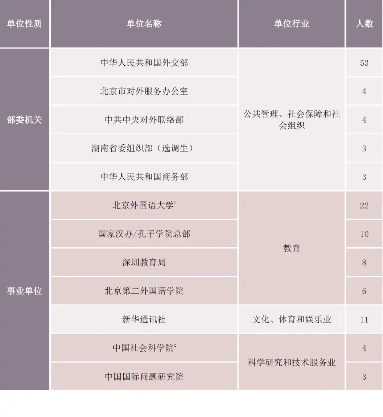 北京外国语大学2019届毕业生升学情况_北京外国语学院毕业_北京外国语大学2019届毕业生就业情况