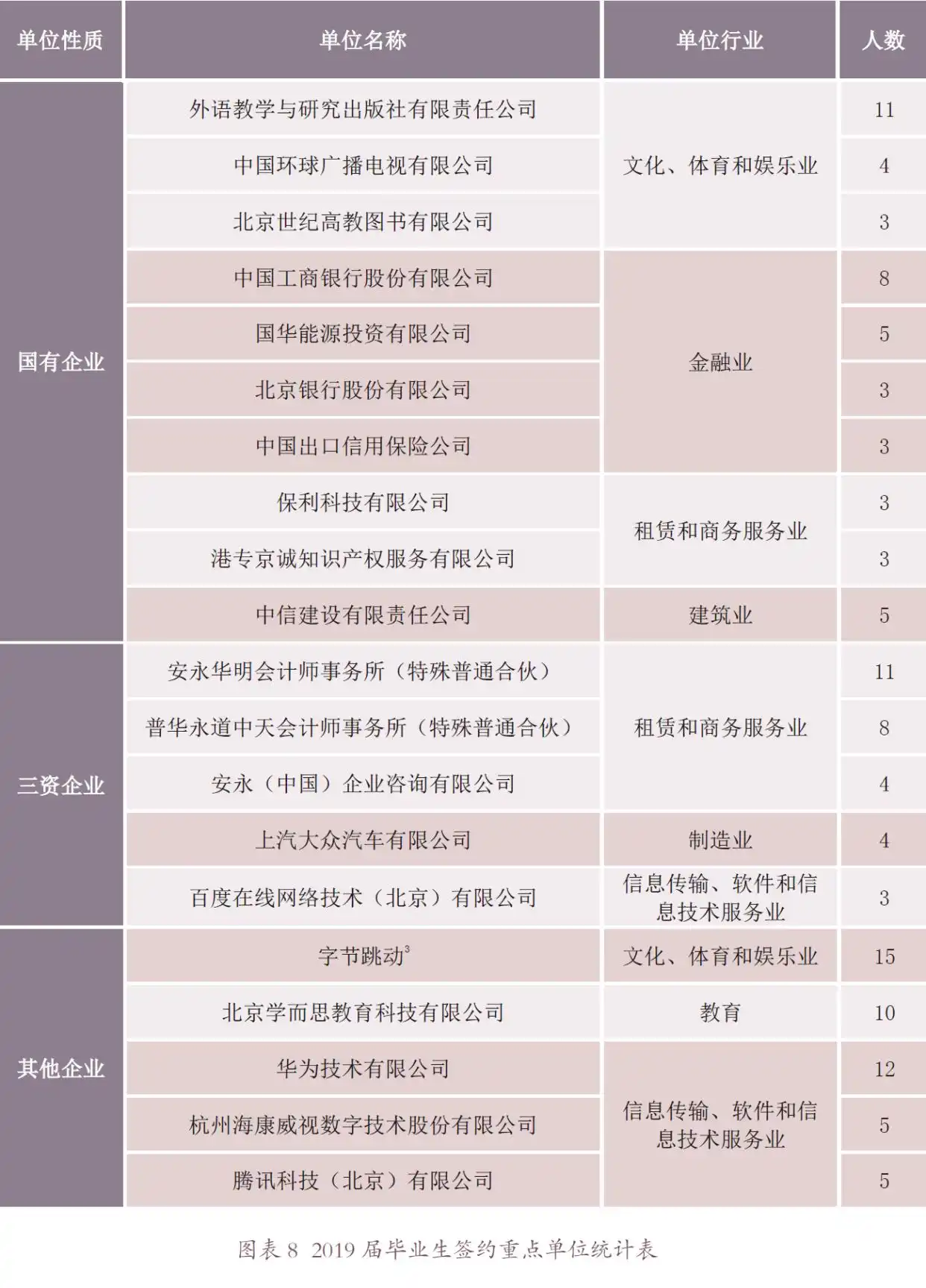 北京外国语学院毕业_北京外国语大学2019届毕业生就业情况_北京外国语大学2019届毕业生升学情况