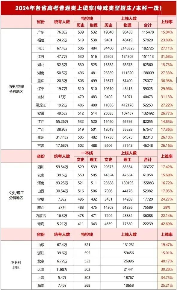 华侨生联考_华侨生联考政策变化_华侨生联考报考人数增长