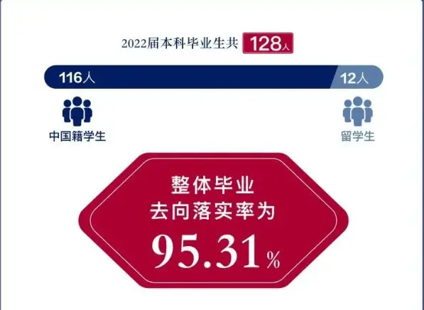 深圳北理莫斯科大学就业质量_深圳北理莫斯科大学_中外合作办学大学排名