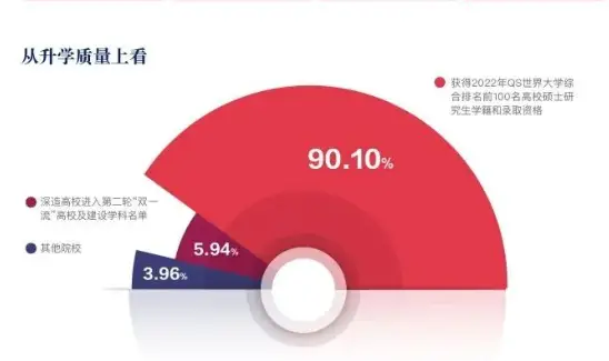 深圳北理莫斯科大学就业质量_中外合作办学大学排名_深圳北理莫斯科大学