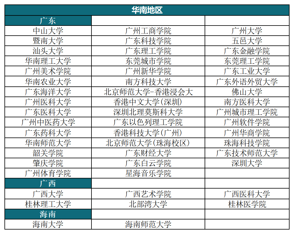 华侨生联考报名人数增长_华侨生联考政策变化_华侨生联考