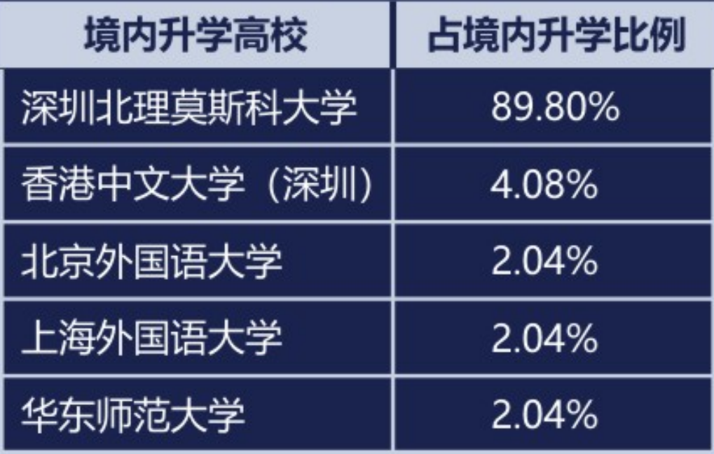 中外合作大学排名_深圳北理莫斯科大学招生要求_深圳北理莫斯科大学