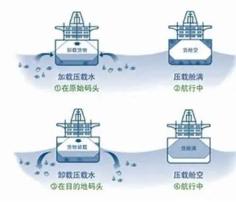 2023版海洋环境保护法_中华人民共和国海洋环境保护法修订_中华人民共和国<a href="https://huanjingfa.cn">环境法</a>