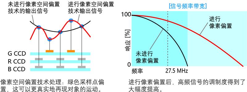 讯道摄像机_AK-HC2500MC 高清摄像机系统 _ 2/3英寸220万像素3CCD 