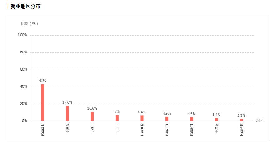 新闻学专业高校分布_新闻学学士专业就业前景_新闻传播学是什么