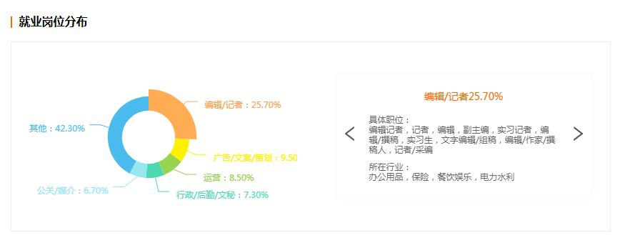 新闻学学士专业就业前景_新闻学专业高校分布_新闻传播学是什么