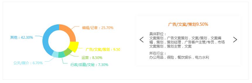 新闻传播学是什么_新闻学学士专业就业前景_新闻学专业高校分布