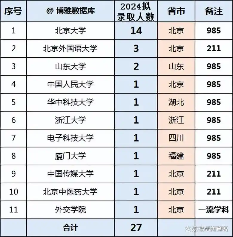 北京大学传播学就业_新闻传播专业考研_北京大学新闻与传播学院硕士招生