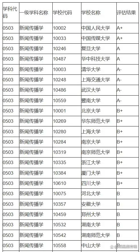 北京大学新闻与传播学院硕士招生_新闻传播专业考研_北京大学传播学就业