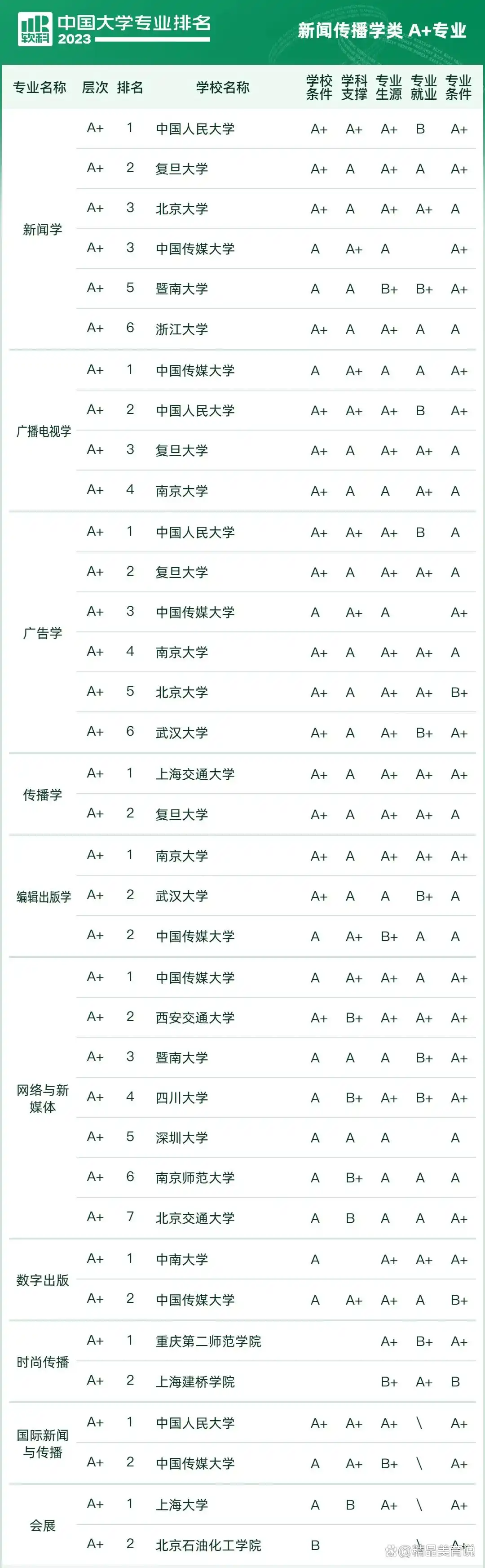 北京大学新闻与传播学院硕士招生_北京大学传播学就业_新闻传播专业考研