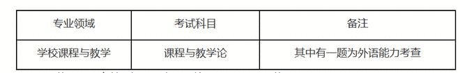 北京师范大学教育博士招生_北京师范大学副教授_学生发展与教育领域博士招生